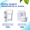 AQUAPHOR Filterkartusche A5 Pack 2 I Filtert Kalk & Chlor Produktbild-Vorschau 7