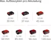 Einhell Power X-Change Akku-Kompressor PRESSITO 18/21 Produktbild-Vorschau 11