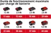 Einhell TE-AV 18/15 Li C-Solo 15 L Noir, Gris, Rouge Voir les images du produit 4