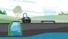 Gardena 09051-61 Gardena Gartenpumpe 4100 Silent Set Podgląd zdjęcia produktu 5