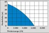 GÜDE Hauswasserwerk HWW 2100 G Pumpe Bewässerung 2100W 100l Produktbild-Vorschau 8
