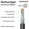 Premium X CAT 7 Outdoor Netzwerkkabel 250m S/FTP 10 Gbit/s Produktbild-Vorschau 4