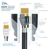 CSL HDMI kábel 2.0b, vysokorýchlostný, 4K Ultra HD 2160p Náhľad obrázku produktu 4