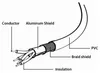 Gembird CCP-USB2-AMBM-6 USB Kabel 1 82 m USB A USB B Produktbild-Vorschau 7