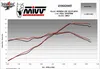 Kompletní černý výfukový systém MIVV Mk3 pro HONDA CB 125 R Náhled obrázku produktu 4