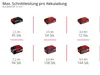Einhell AXXIO 18/115 Q, 8500 ot/min, 11,5 cm, Baterie, 1,54 Náhled obrázku produktu 25