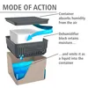 An exploded diagram showing the components of a dehumidifier and how it works. Podgląd zdjęcia produktu