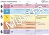 SET: Hautschutzprogramm PROFI + Spender + 6x Füllmittel + Produktbild-Vorschau 13