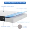 Diagram showing the layers of a foldable mattress. Produktbild-Vorschau