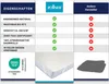 A comparison table showing features of a product from 'Zollner' versus 'Other Manufacturers'. Produktbild-Vorschau