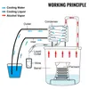 Diagram illustrating the working principle of a distillation apparatus. Náhľad obrázku produktu