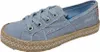 Blowfish Buenos ZS0902426 (40/sky) Produktbild-Vorschau 17