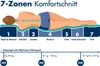 Taschenfederkernmatratze Irisette Lotus mit 7 Liegezonen Produktbild-Vorschau 7
