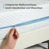 A hand is shown unzipping a mattress cover. Produktbild-Vorschau