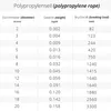 100m POLYPROPYLENOVÉ LANO 4mm BÍLÉ Polypropylenové lano Náhled obrázku produktu 5