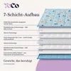 YoCo Med Kinder-Gewichtsdecke/Therapiedecke 120x90cm 2,4kg Produktbild-Vorschau 7