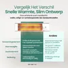 Emerio Quartz Wandverwarming - 18 m² - 2 Standen - Productafbeelding-voorbeeld 6