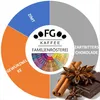 A marketing image for coffee, featuring a flavor wheel, text about coffee roasting, and ingredients like cinnamon and chocolate. Produktbild-Vorschau