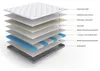 7-zone pocketvering matrassen, 90x190x10 cm, geschikt voor Productafbeelding-voorbeeld 14