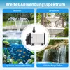 A collage of four images showing different applications of a water pump, with a central image of the pump itself. Produktbild-Vorschau