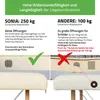 A comparison of two massage table constructions, highlighting the differences in their load-bearing capacity and structural integrity. Produktbild-Vorschau