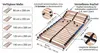 LEO KV Lattenrost 7 Zonen 90 x 200 cm Kopfteil verstellbar Produktbild-Vorschau 2