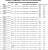 Manopola del cambio adatta per VW T5 furgone transporter Anteprima dell’immagine prodotto 8