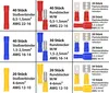 A collage of different types of electrical connectors, sorted by color and size. Produktbild-Vorschau