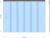 PVC-Streifenvorhang, Lamellen 300 x 3 mm transparent, Höhe Produktbild-Vorschau 2