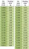 Stroft GTM 100m 0,16mm 3,0kg Produktbild-Vorschau 3