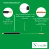Novaliv Heizkörperbürste Rippenheizkörper Heizungsbürste Produktbild-Vorschau 4
