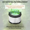 4 Stück VortexIQ 40 Filter für Levoit VortexIQ 40 Akku Produktbild-Vorschau 5