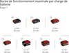 Einhell GP-CT 36/35 35 cm Batterie Noir, Rouge Voir les images du produit 5