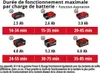 Einhell GE-CL 36/230 Li E -Seulement Voir les images du produit 32
