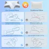 2 in 1 Ergonomisches Nackenkissen Kopfkissen Memory Foam Produktbild-Vorschau 5