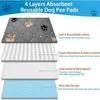 A diagram illustrating the four layers of a reusable dog pee pad, with each layer labeled with its function. Produktbild-Vorschau