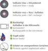 Diagrams and text explaining the features of a product. Náhľad obrázku produktu