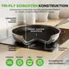 NutriChef roestvrijstalen pannenset, 7-delig – koekenpannen Productafbeelding-voorbeeld 7