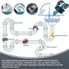 Diagram showing how a pipe cleaning machine works to clear blockages in pipes. Podgląd zdjęcia produktu
