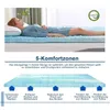 WENTA Topper 5-Zonen Gel-Memory-Foam Matratzentopper Produktbild-Vorschau 5