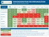 membraclean Anwendung in vier Schritten, Dosierung nur 2 ml pro Liter Trinkwasser Produktbild-Vorschau