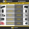 A comparison chart showing features of Actionbikes Motors products versus competitors. Produktbild-Vorschau
