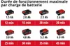 Pompe submersible Li-Solo GE-PP 18 RB : puissance et Voir les images du produit 15