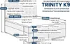Boxspringbett mit Bettkasten Trinity K-9 Bonellfederkern Produktbild-Vorschau 4