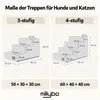 MILLYBO Hundetreppe aus Cord – Haustiertreppe für Hunde & Produktbild-Vorschau 7
