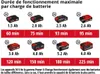 Einhell GE-CH 36/65 - Taille-haies sans fil - rouge/noir Voir les images du produit 15