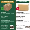 A comparison of two types of moving boxes, highlighting the features of BB-Verpackungen versus competitor products. Produktbild-Vorschau