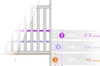 Diagram showing measurements and age ranges for a baby crib. Produktbild-Vorschau