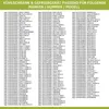 A list of brands, model numbers, and corresponding product numbers for refrigerators and freezers. Produktbild-Vorschau