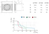 Diagrams and performance curves for ventilation products. Voir les images du produit